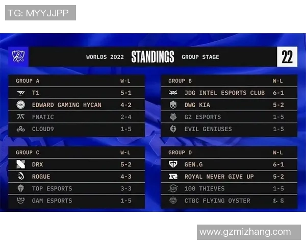 全球总决赛最新积分榜揭晓RNG战队以61分稳居第一名