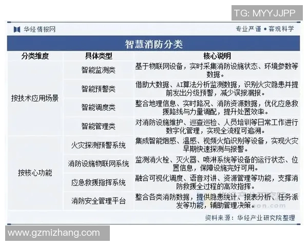 消防设备智能化发展趋势与应用前景分析及其关键技术创新