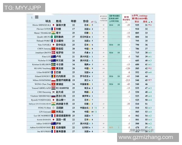南京乒乓球队状态排名创新高展现出色竞技水平与团队精神