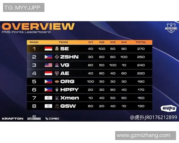V5战队在大师赛积分榜上以91分稳居第一，竞争对手紧随其后